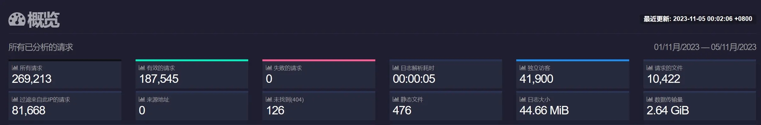 宝塔面板使用 GoAccess Web 日志分析教程