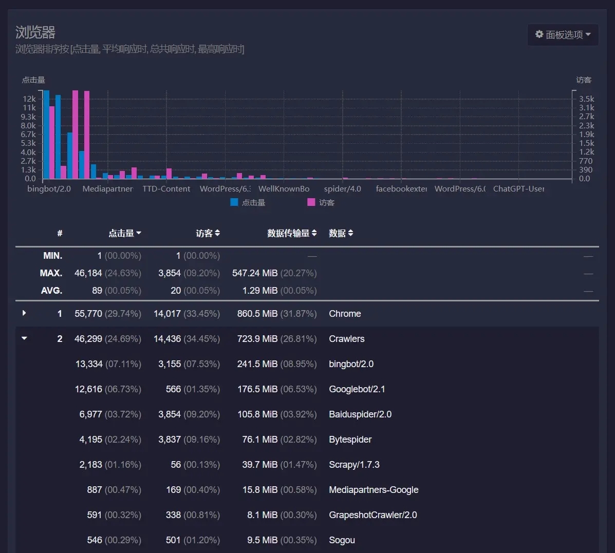 宝塔面板使用 GoAccess Web 日志分析教程